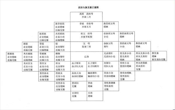 株连九族指哪几族古代刑罚为何要株连九族